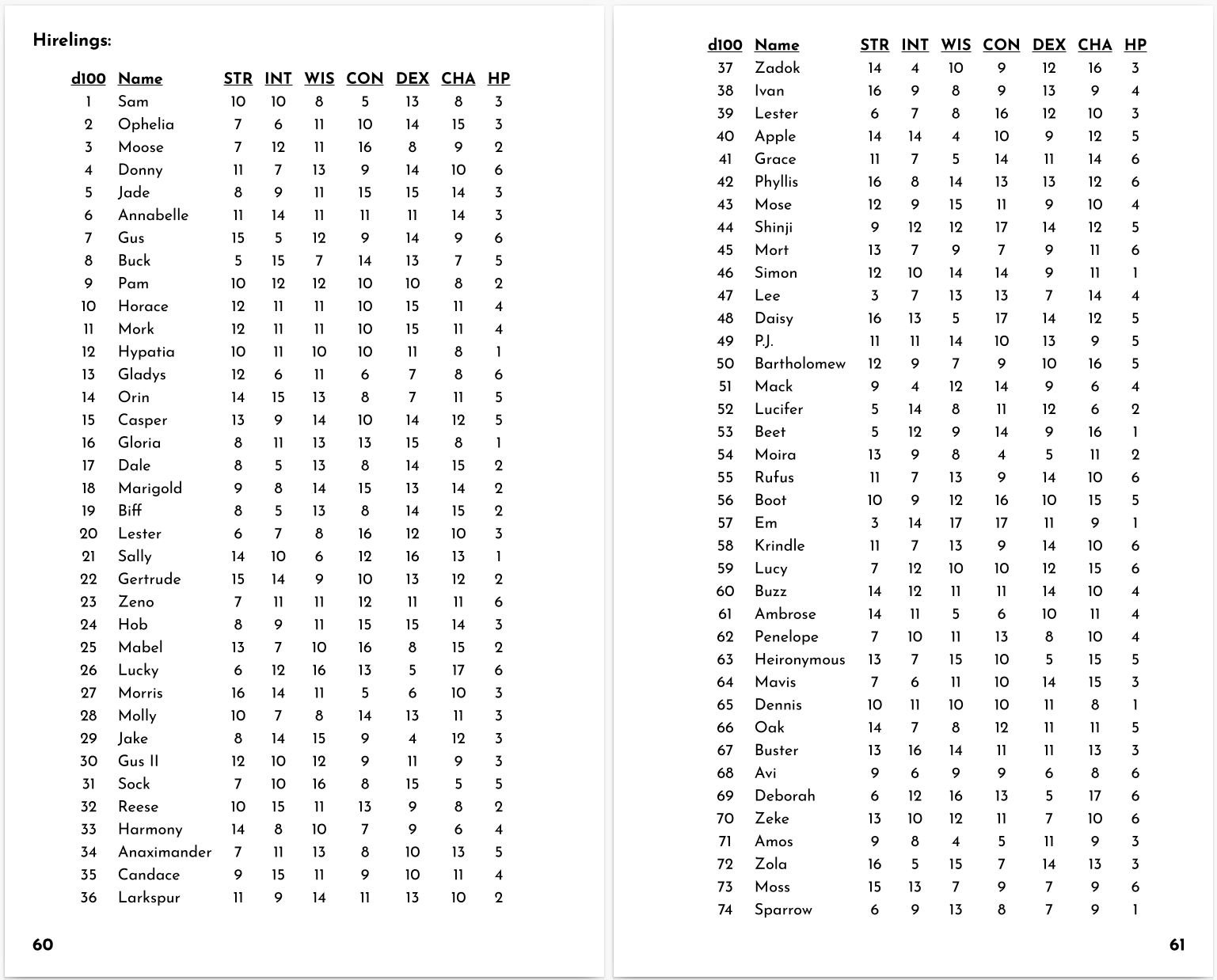 Screenshot 5 for Supplement A: Pregenerated Personage Portfolio