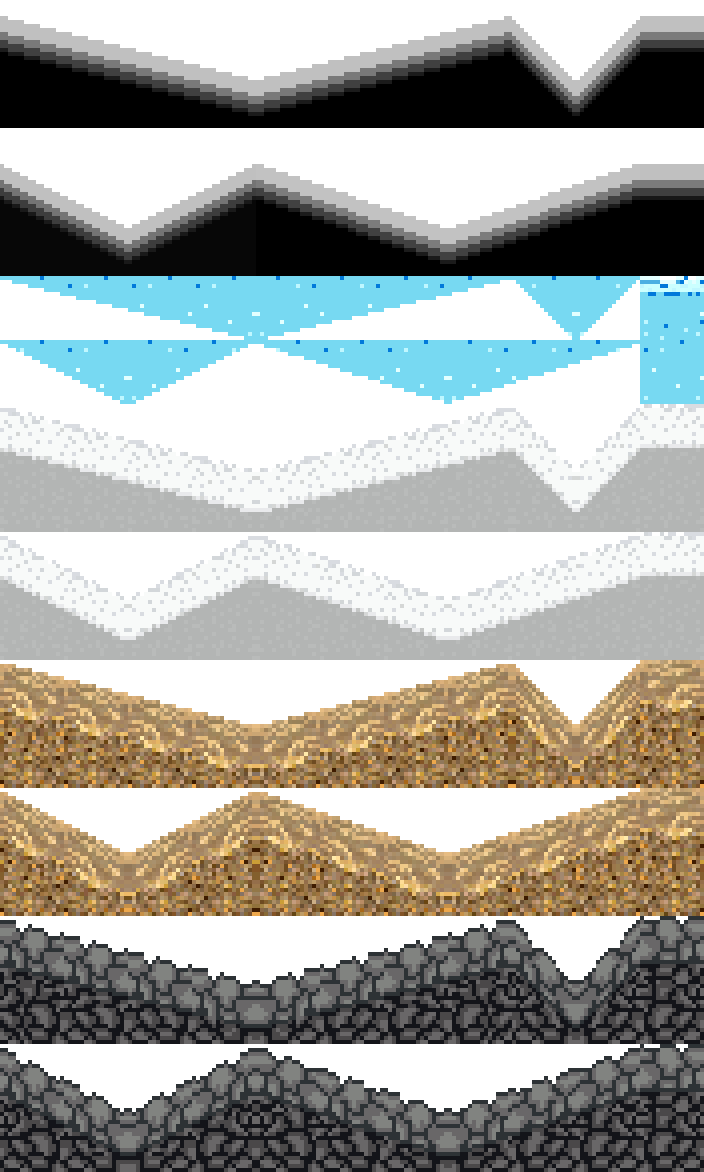 Terrain 2D Pixel Art Platformer Asset Pack (Free) by !Fake