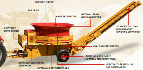 Screenshot 2 for Haybuster H1130 Tub Grinder