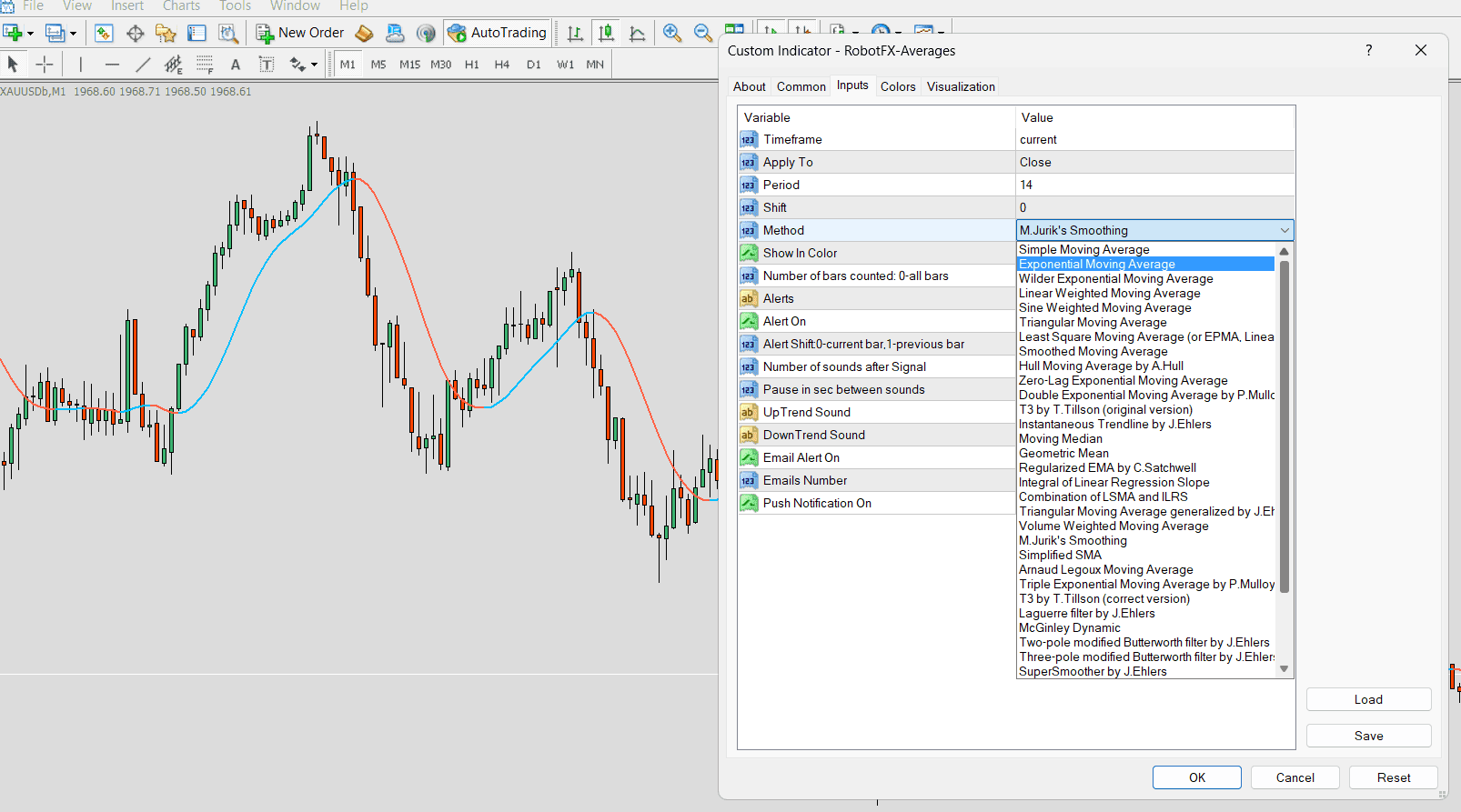 Screenshot 2 for Averages Indicator for MetaTrader 4 [MT4]