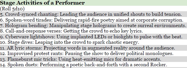 Cyberpunk Rocker TTRPG Stagecraft by Tolemykus