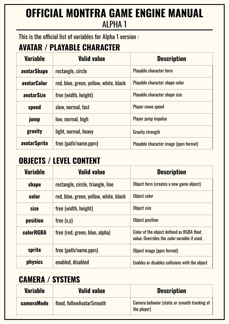 Official list of variables