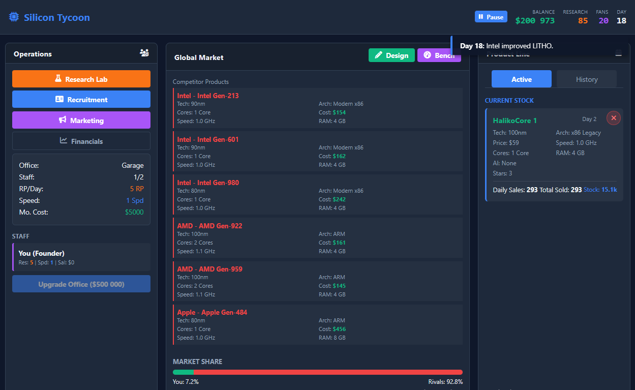 Screenshot 2 for Silicon Tycoon v1.1.5
