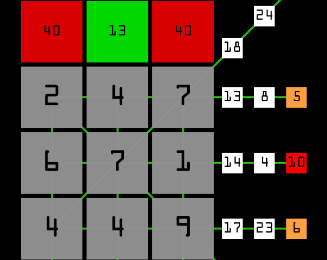 3x3