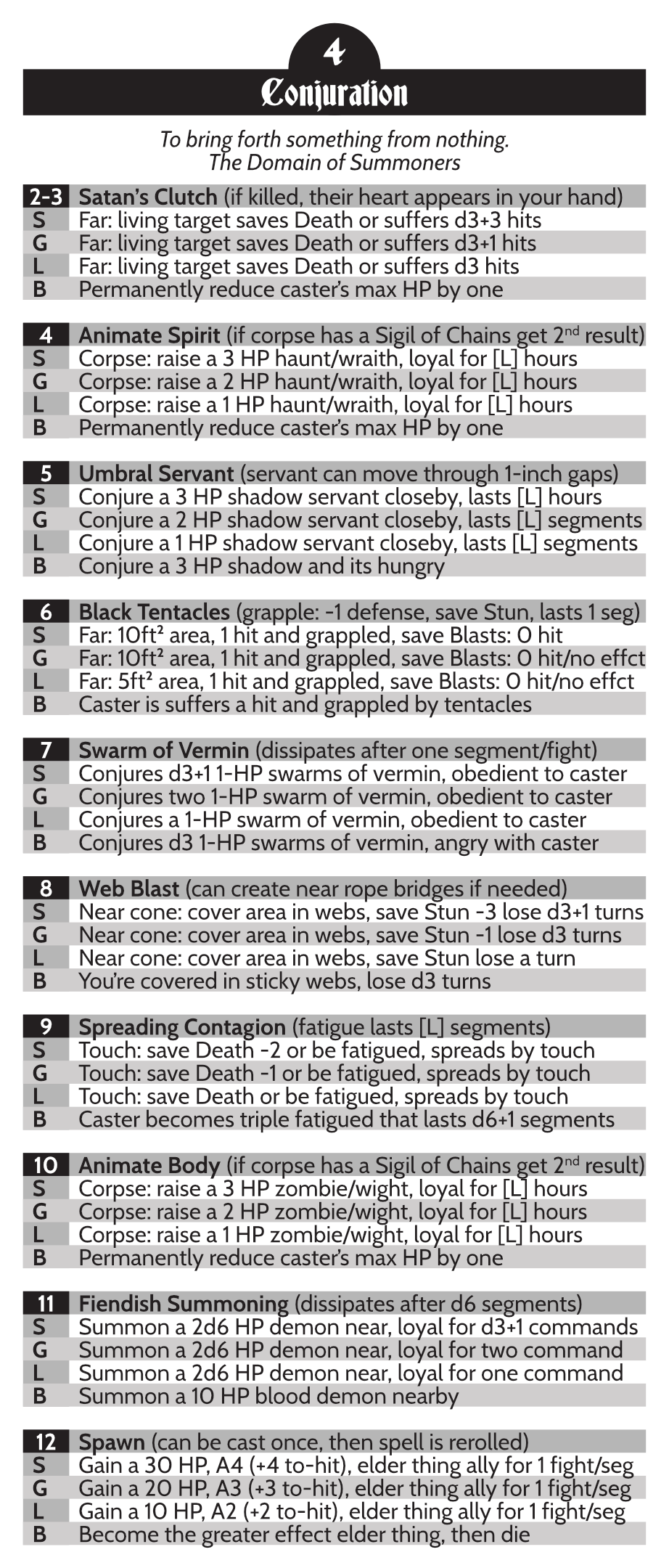 Ns Modifier 1/14/2026 - Modifiers Update - Sinister Sorceries - AK7 by Ward Against ...