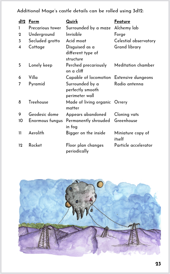 Screenshot 4 for Supplement א: Chromatic Charms & Spectral Sorceries