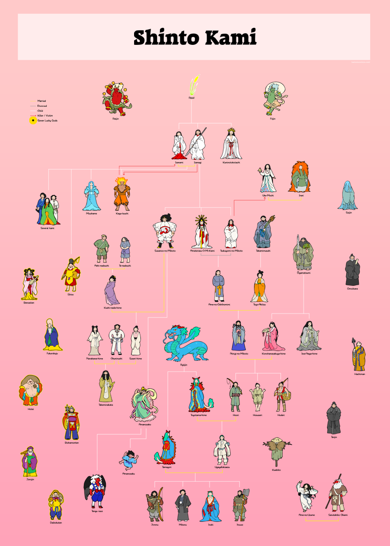 Screenshot 3 for Mythology Posters