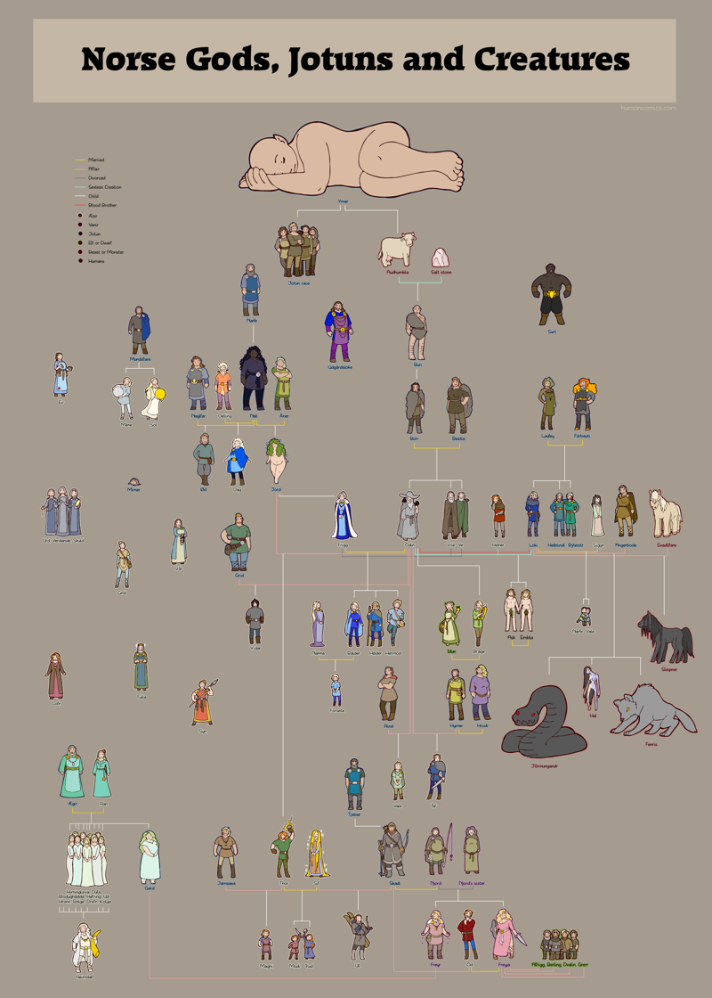 Screenshot 4 for Mythology Posters