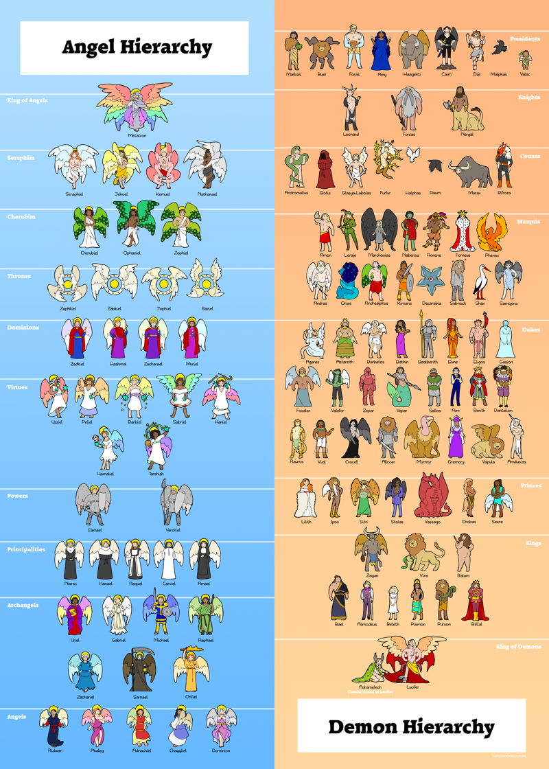 Screenshot 2 for Mythology Posters