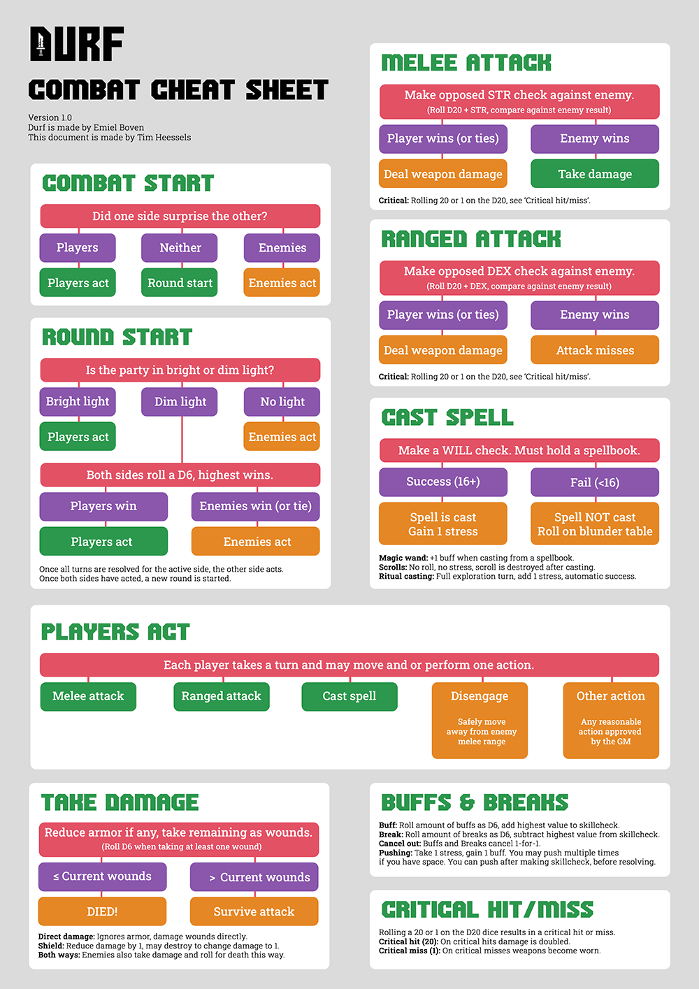 Screenshot 2 for One page rules - Durf Expanded