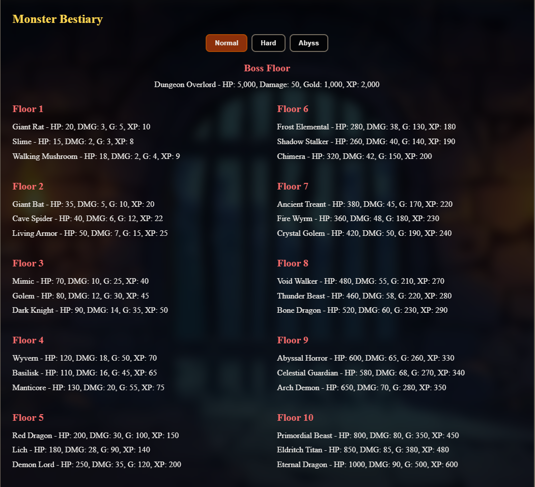 Screenshot 6 for Dungeon Delicacies