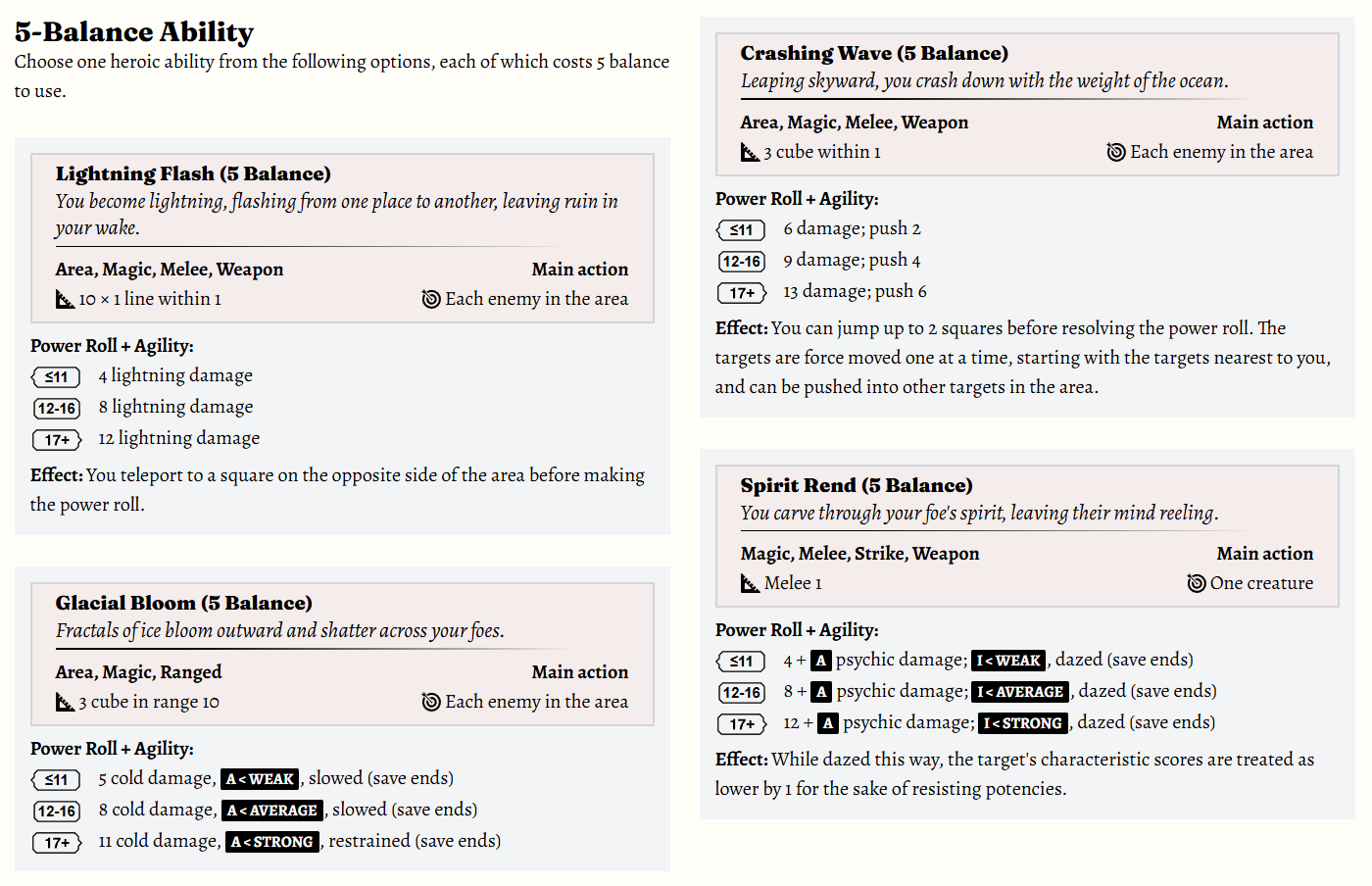 Screenshot 8 for The Scion - A Spellsword Class for Draw Steel