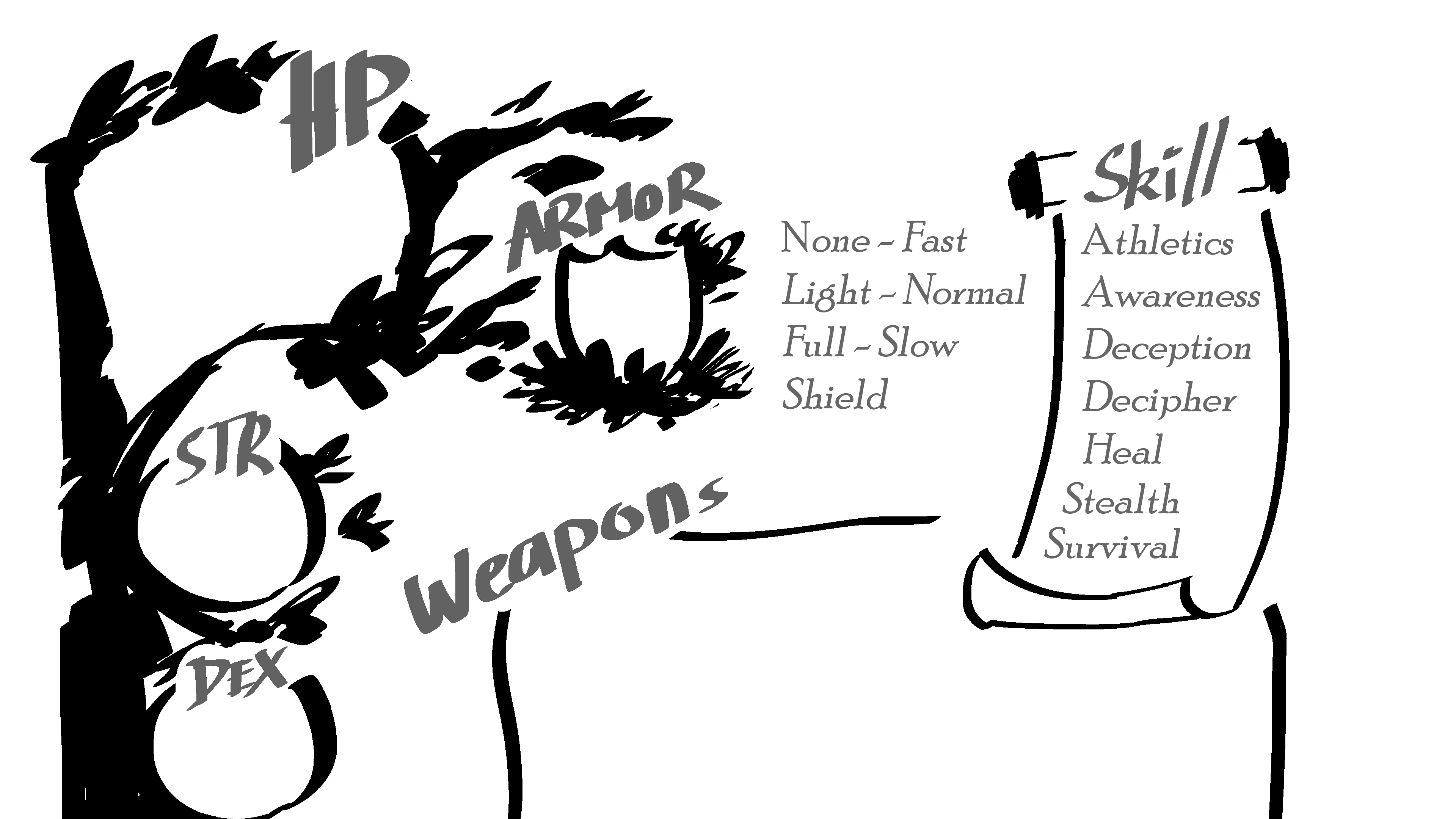 TTRPG Character & Item Sheet by Yuzu Miu