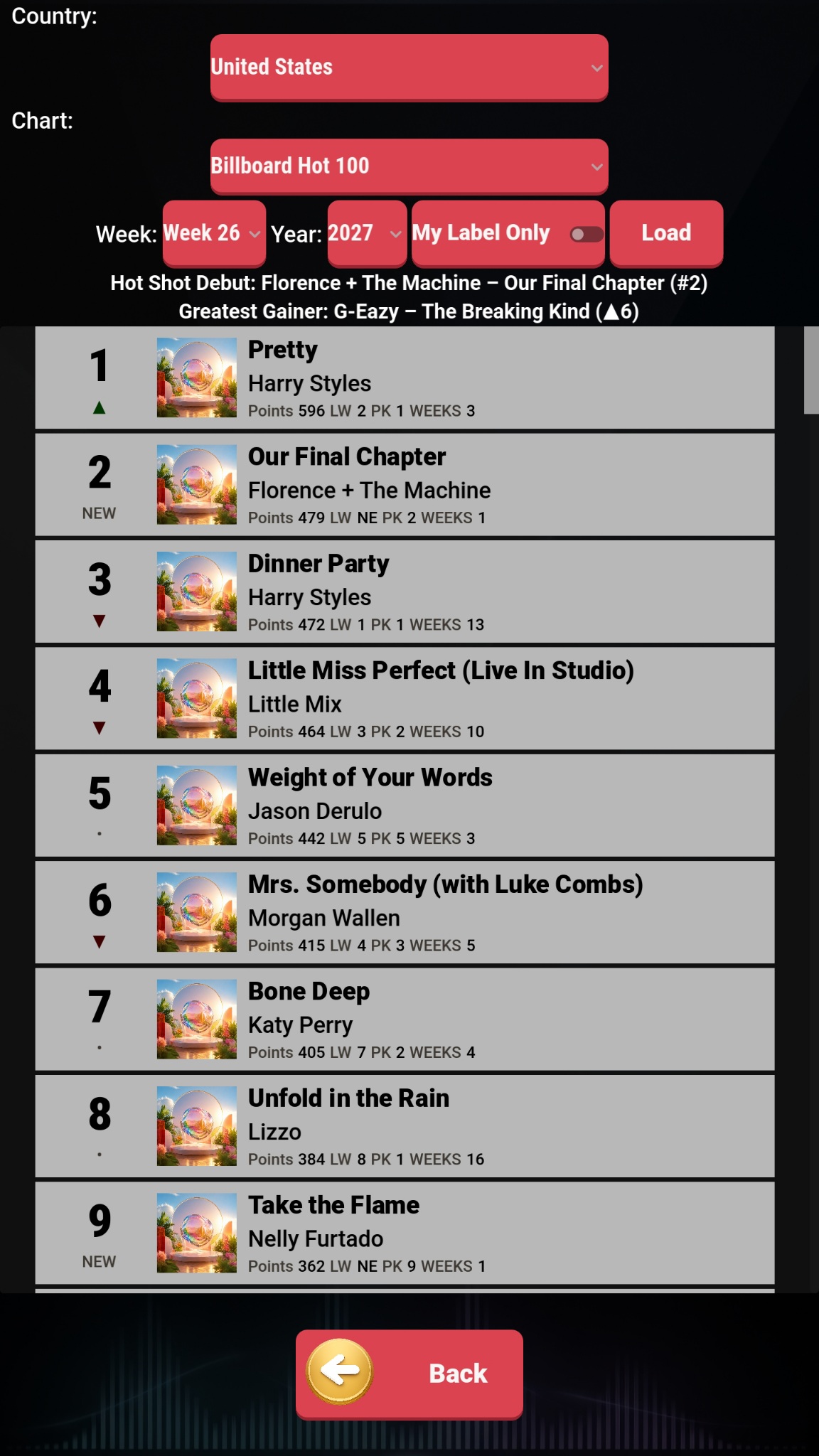 Screenshot 4 for PopRise - Record Label Simulator