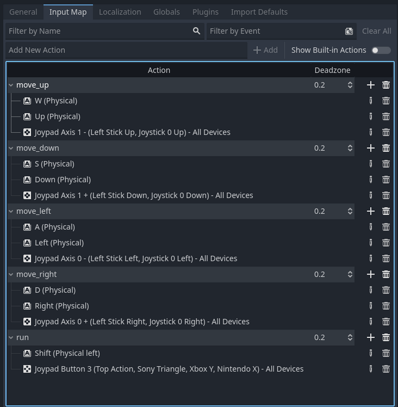 Wil's Basic Godot Top Down Player Controller by The King of Whales