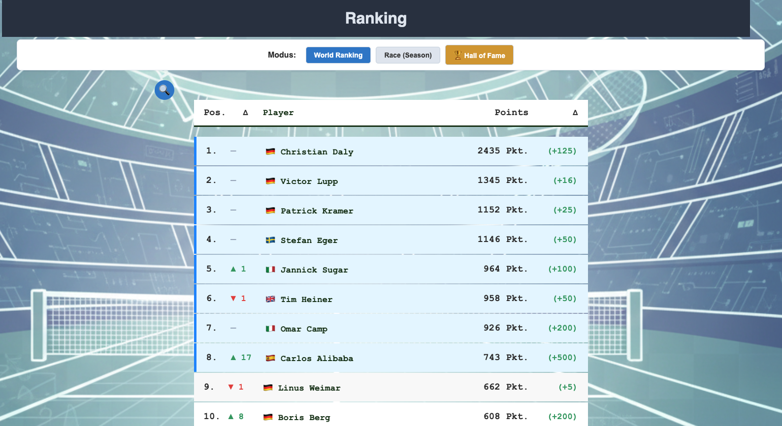 Screenshot 5 for Tennis Manager 2025 (beta)