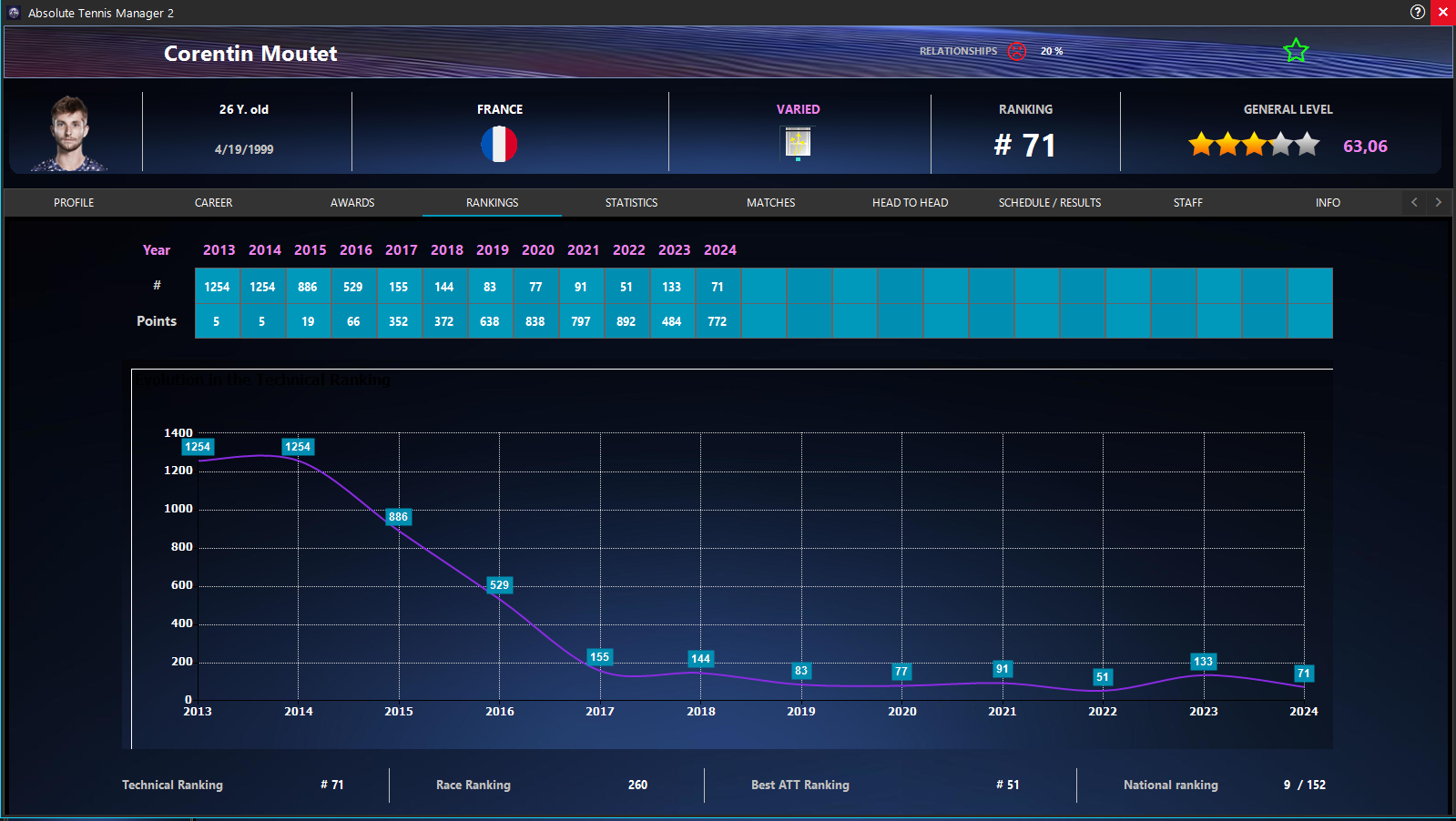 Screenshot 4 for Absolute Tennis Manager 2