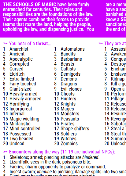 Screenshot 4 for 14XX: Your Secret Spell