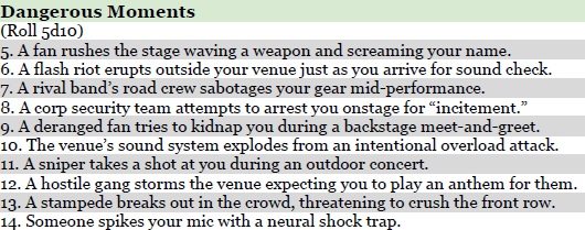 Cyberpunk Rocker TTRPG Events by Tolemykus