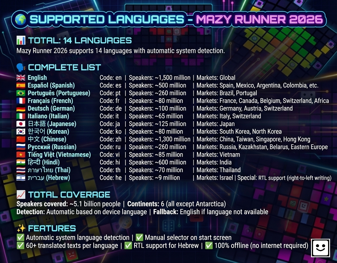 Screenshot 3 for Mazy Runner 2026 Full Editor