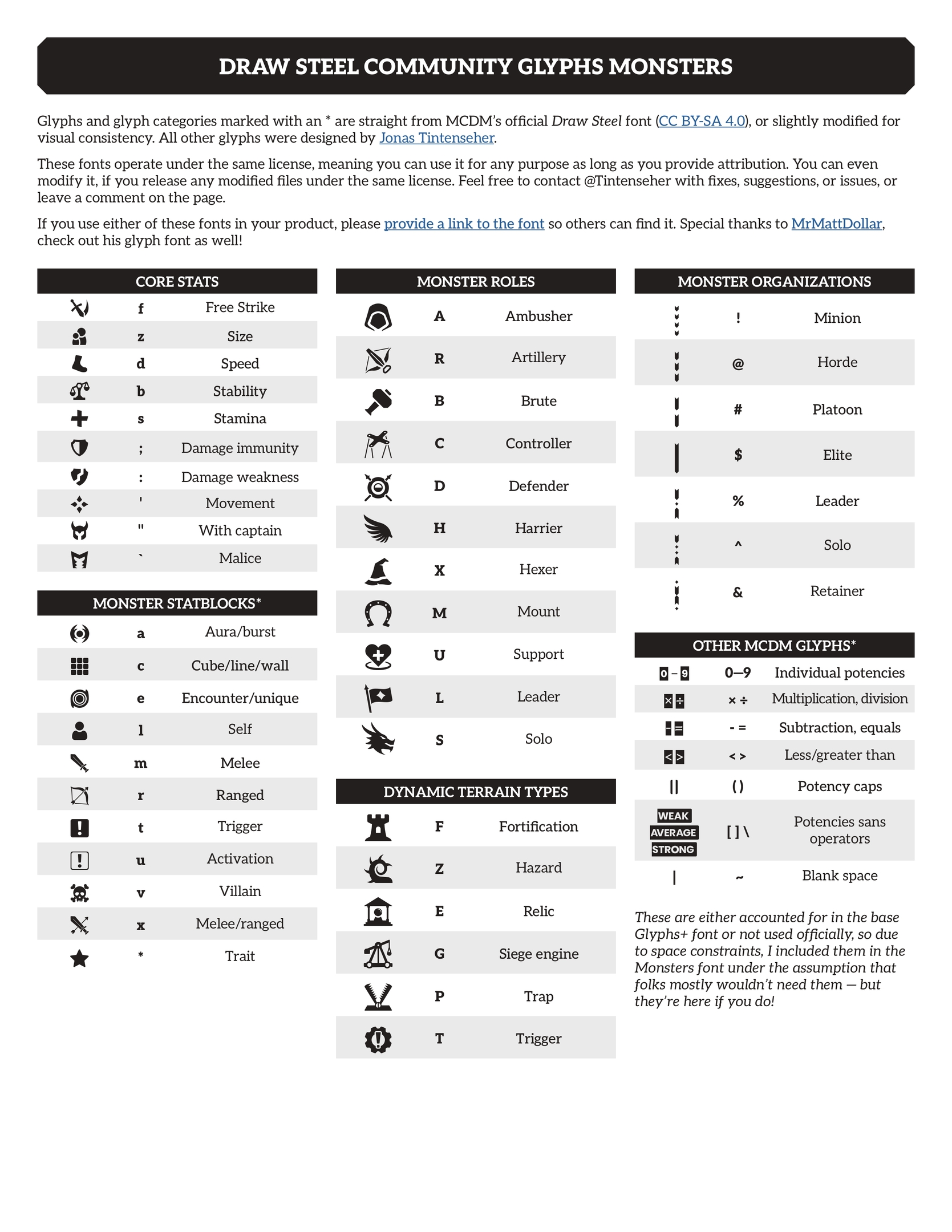 Screenshot 3 for Draw Steel Community+ Glyphs Font