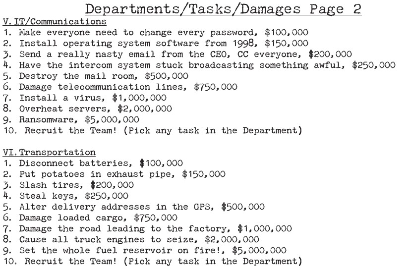 Screenshot 5 for Corporate Saboteur