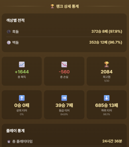 Screenshot 6 for Gomoku Land