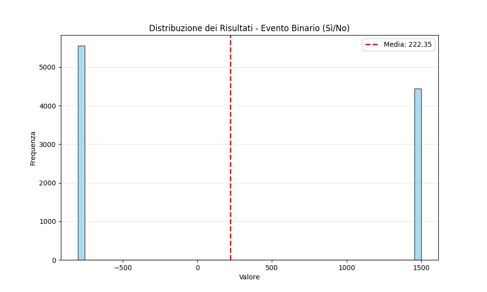 Screenshot 5 for Mini Monte Carlo Simulator (Decision & Risk Tool)