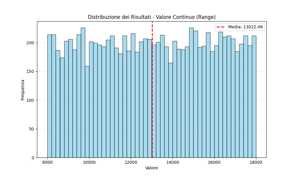 Screenshot 4 for Mini Monte Carlo Simulator (Decision & Risk Tool)