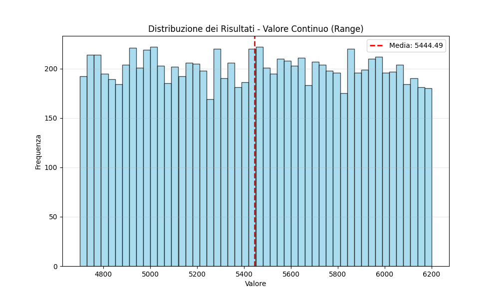 Screenshot 3 for Mini Monte Carlo Simulator (Decision & Risk Tool)