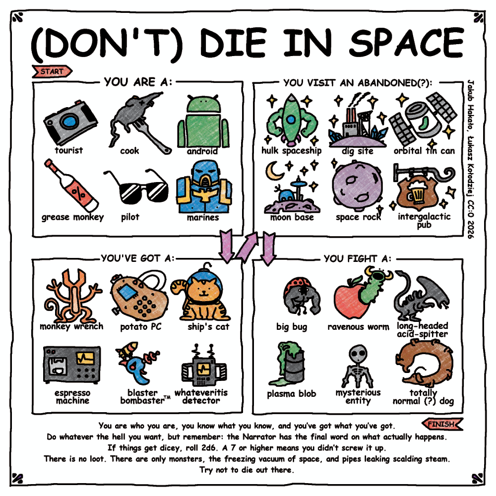 Screenshot 3 for (Don't) Die in Space