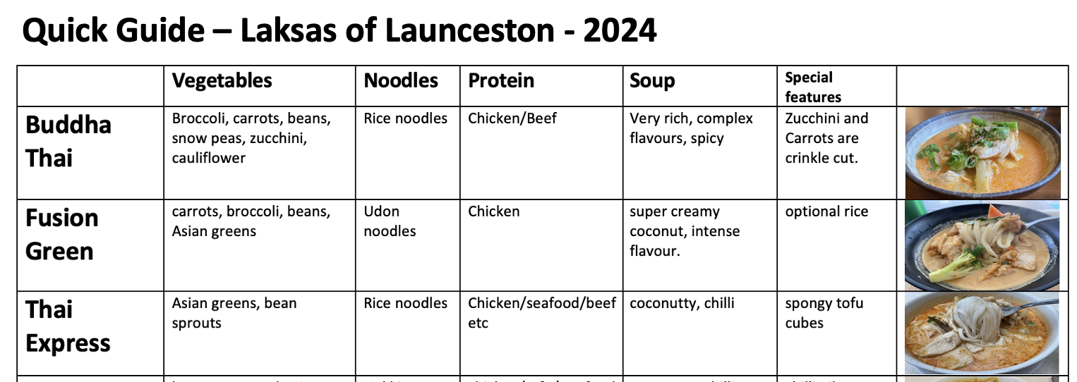 Screenshot 3 for Laksas of Launceston Zine Bundle (1, 2, Hot Gossip)