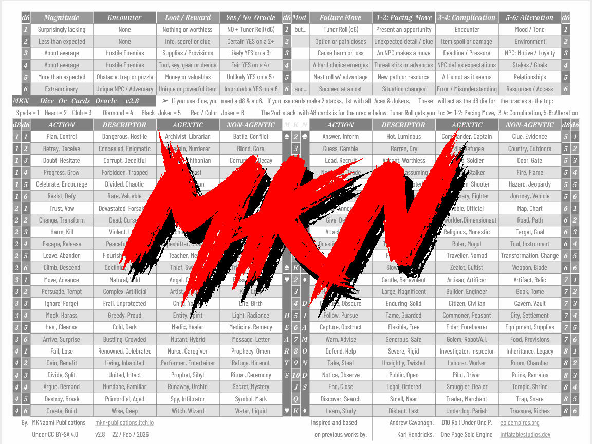 Screenshot 2 for MKN Dice Or Cards Oracle 3.2