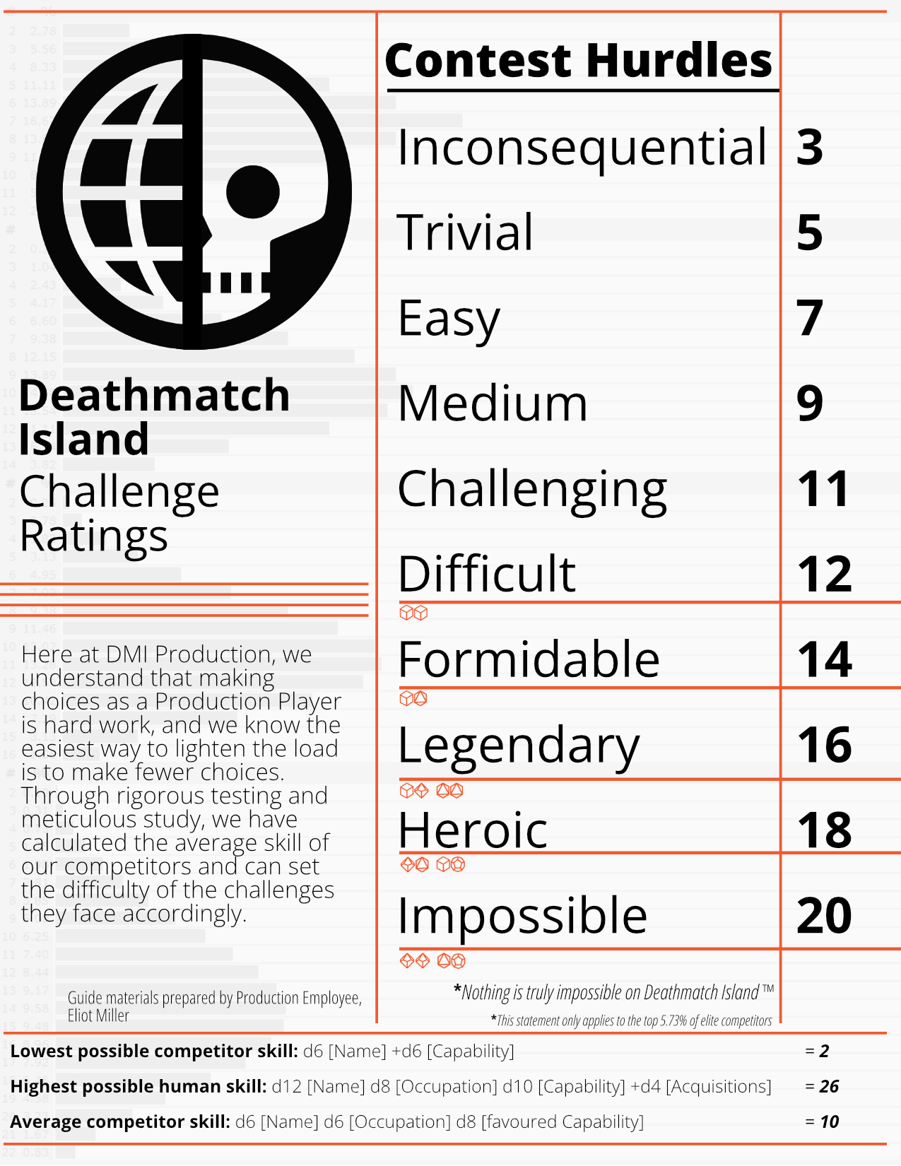 Screenshot 2 for Deathmatch Island Challenge Ratings Guide