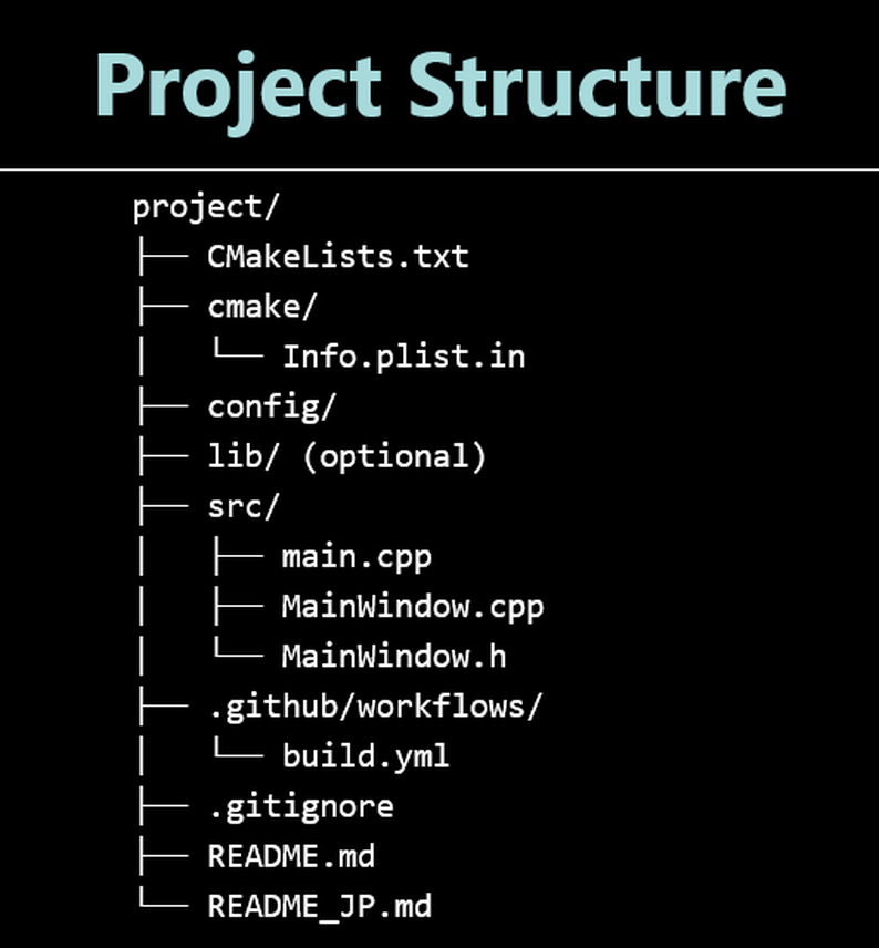 Qt5 Widgets Project Template – Cross‑Platform (CMake + GitHub Actions ...