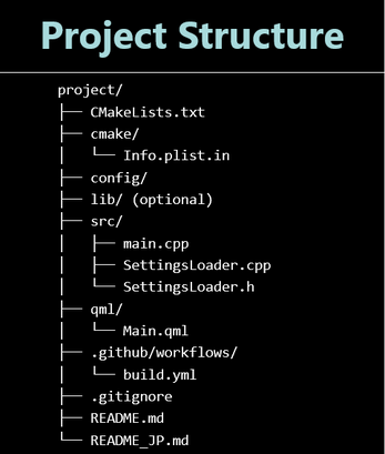 Qt6 QML Project Template – Cross‑Platform (CMake + GitHub Actions) by ...