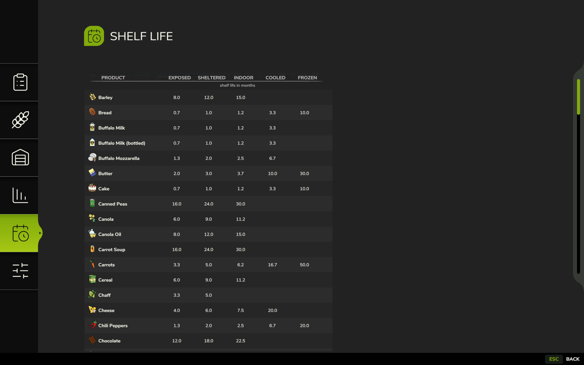 Screenshot 7 for Fresh - Perishable products for FS25
