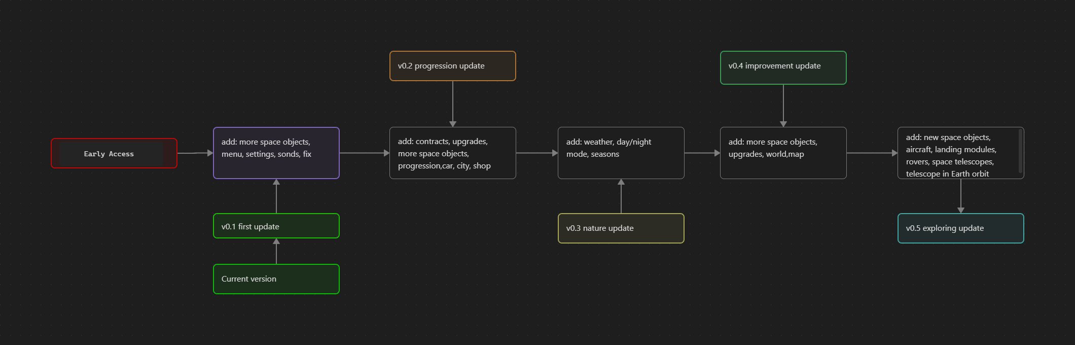 Screenshot 7 for Telescope Astronomy