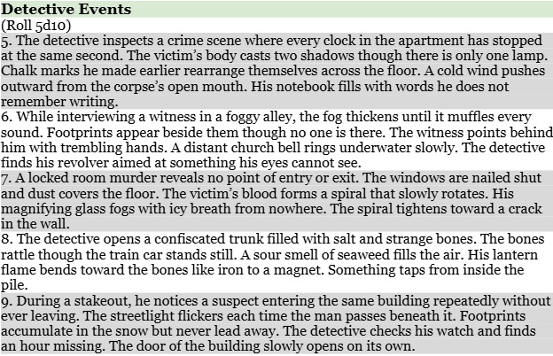 Screenshot 3 for Cosmic Horror TTRPG Detective Events