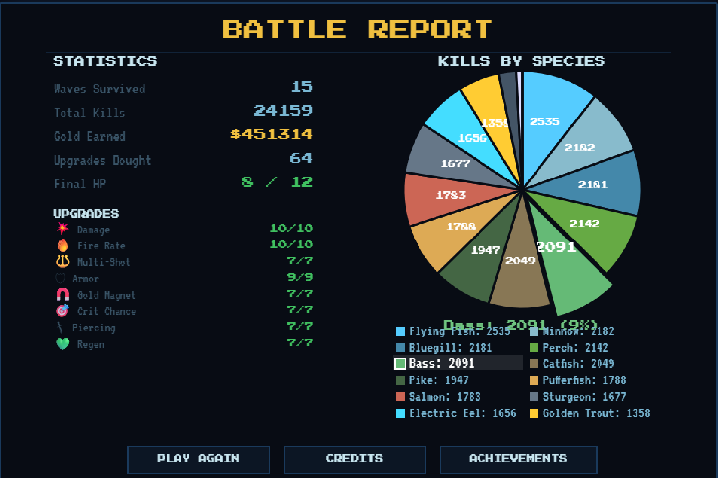 Screenshot 2 for Fishing With A Minigun