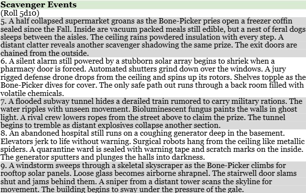 Screenshot 3 for Post Apocalypse TTRPG Scavenger Events