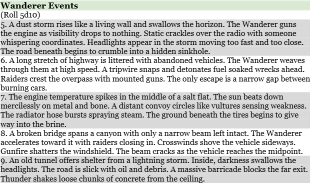 Screenshot 3 for Post Apocalypse TTRPG Wanderer Events