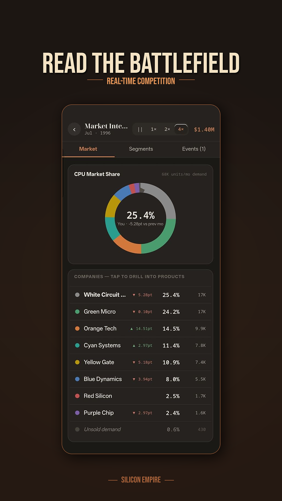 Screenshot 5 for Silicon Empire