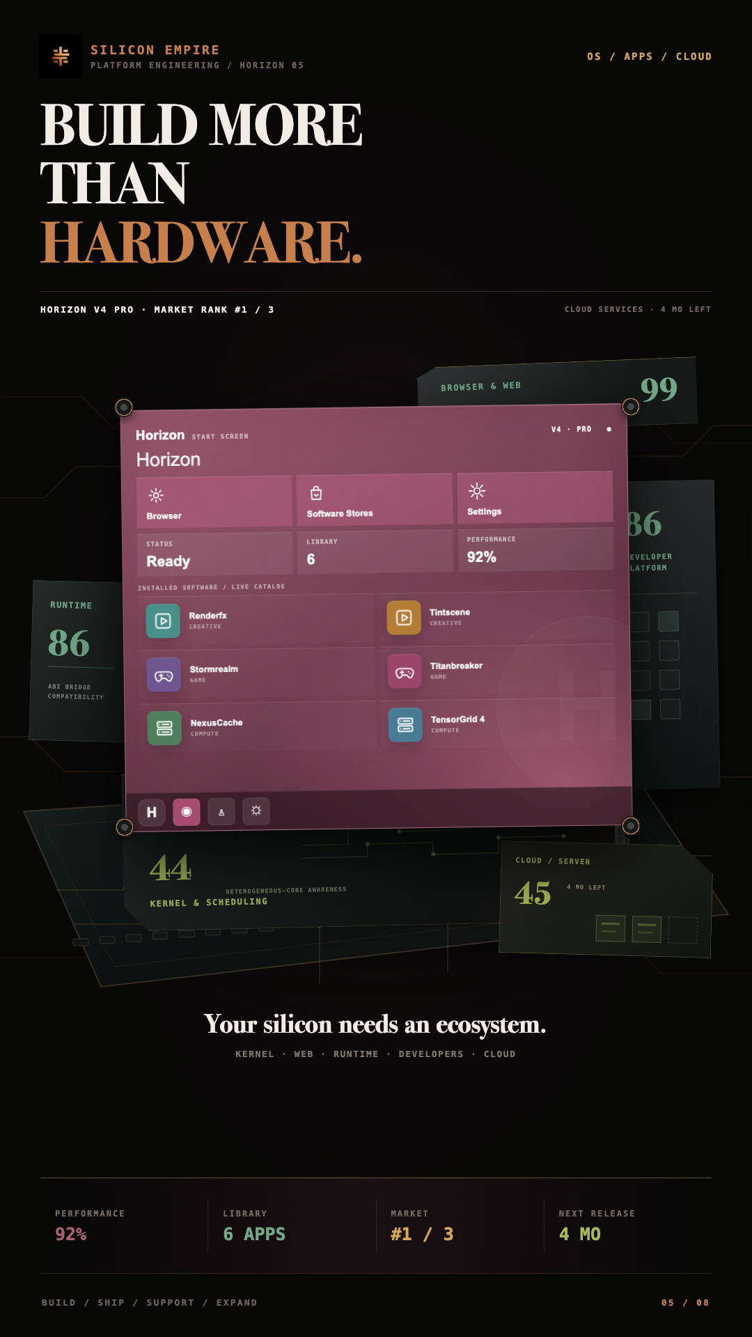 Screenshot 2 for Silicon Empire