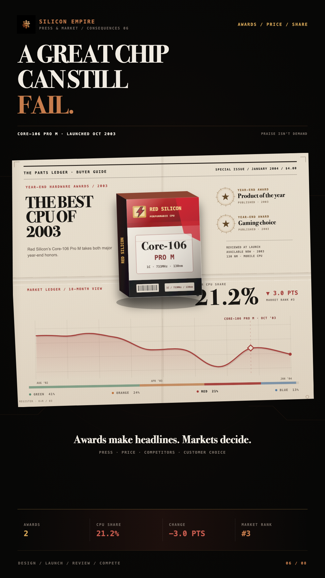 Screenshot 3 for Silicon Empire