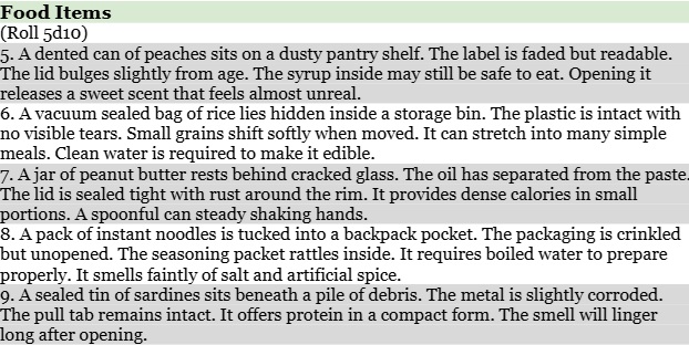 Screenshot 3 for Post Apocalypse TTRPG Found Items