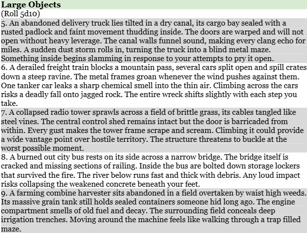 Screenshot 4 for Post Apocalypse TTRPG Found Items