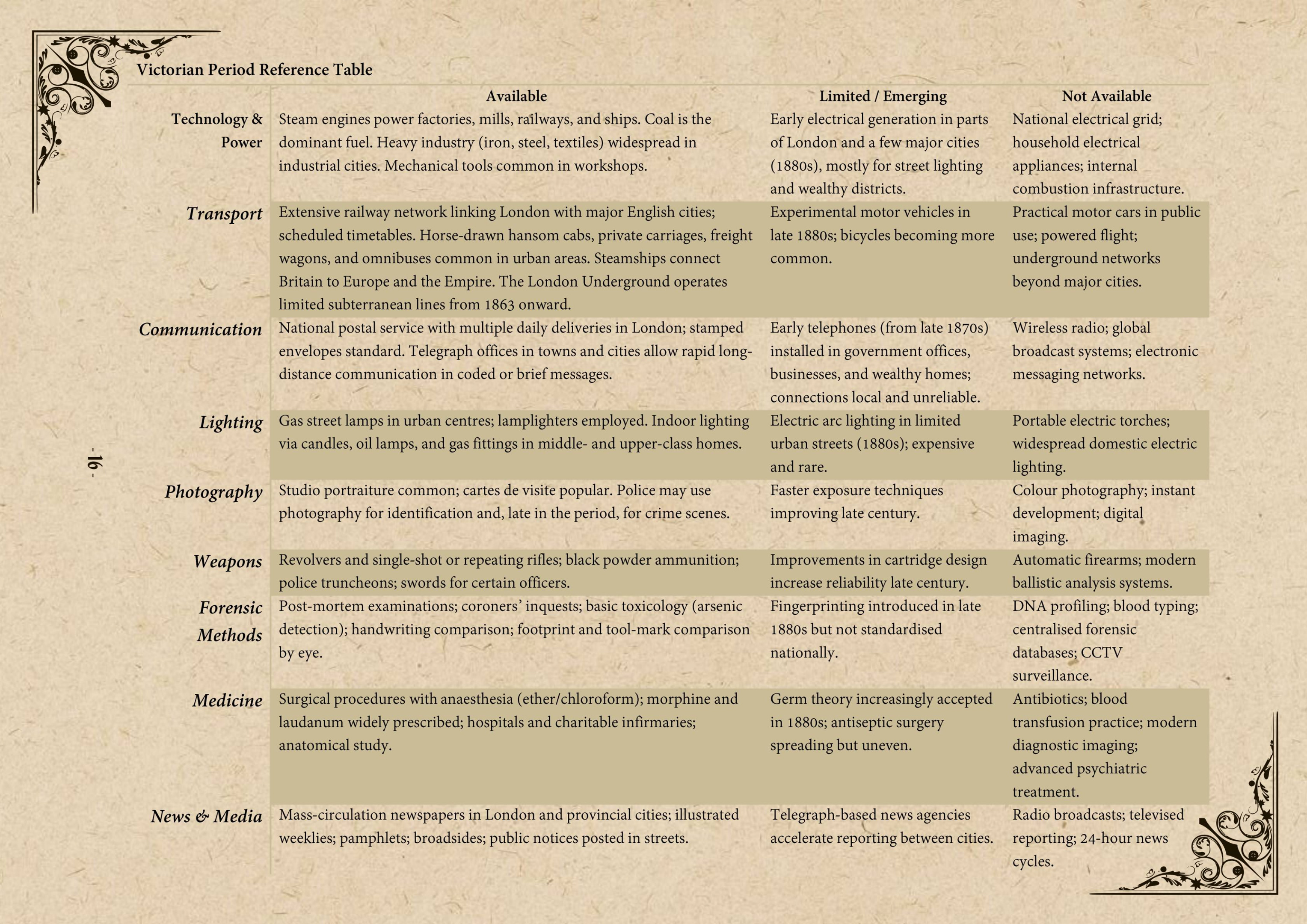 Screenshot 7 for Mystery at Hand - A Victorian-Era Mystery TTRPG