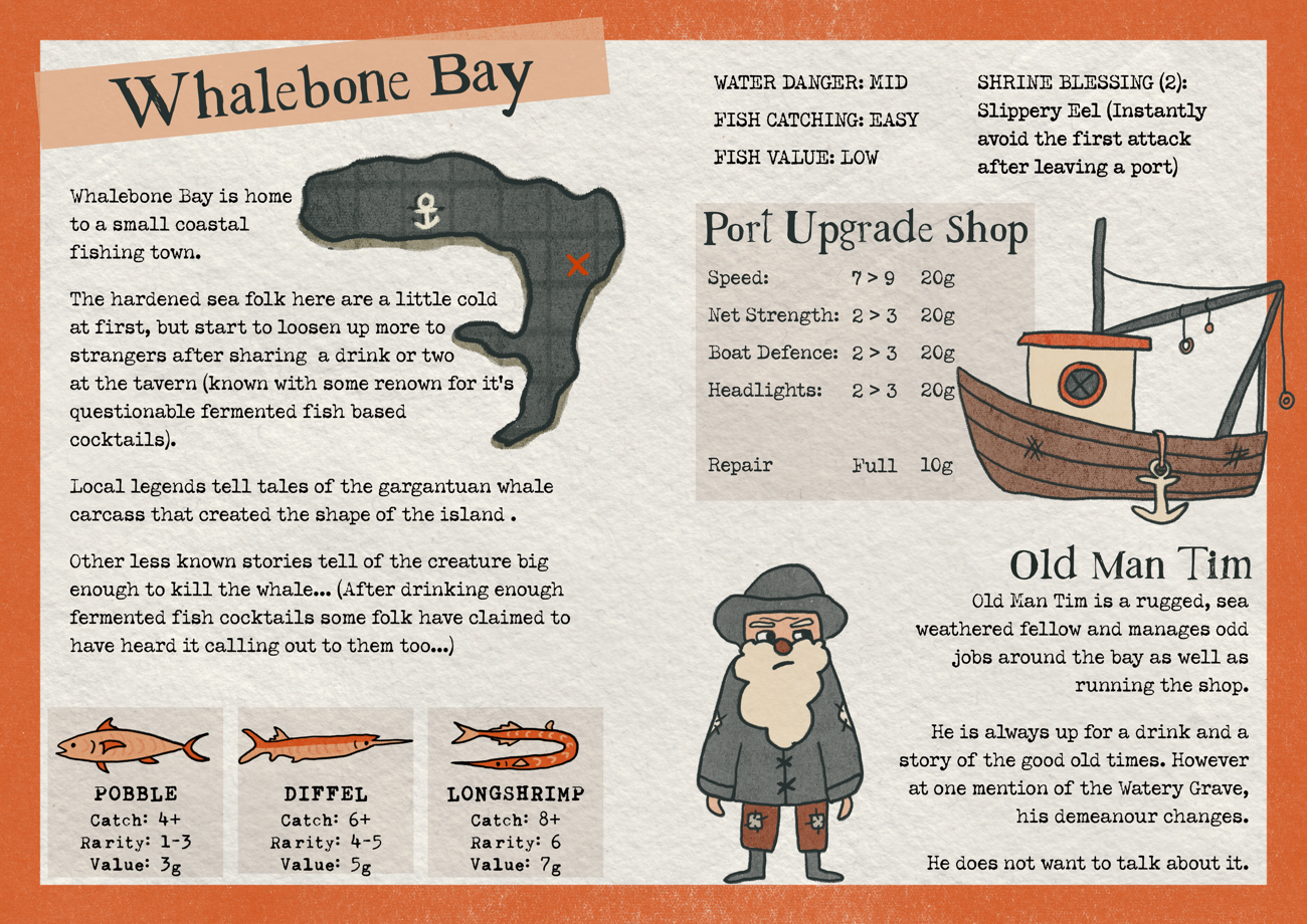 Screenshot 5 for THE DEPTHS: A Dredge Inspired Tabletop Game