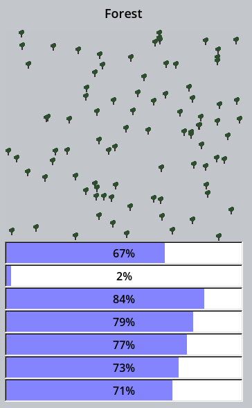 Screenshot 3 for Tree Idle to Incremental Chair: Win 98 Seed to Seat Edition (TIICW98STSE)